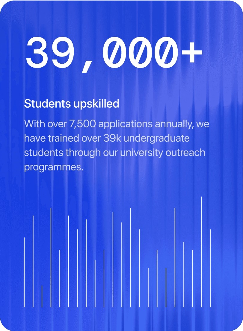 39,000+ Students upskilled